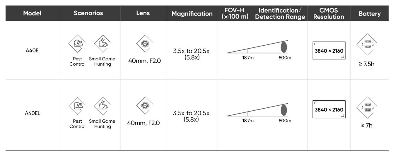 HIKMICRO Alpex 4K LITE A40E Digital Day and Night Vision Rifle Scope