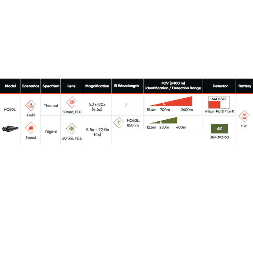 HIKMICRO Habrok Pro HQ50L Multi-Spectrum Thermal Binocular