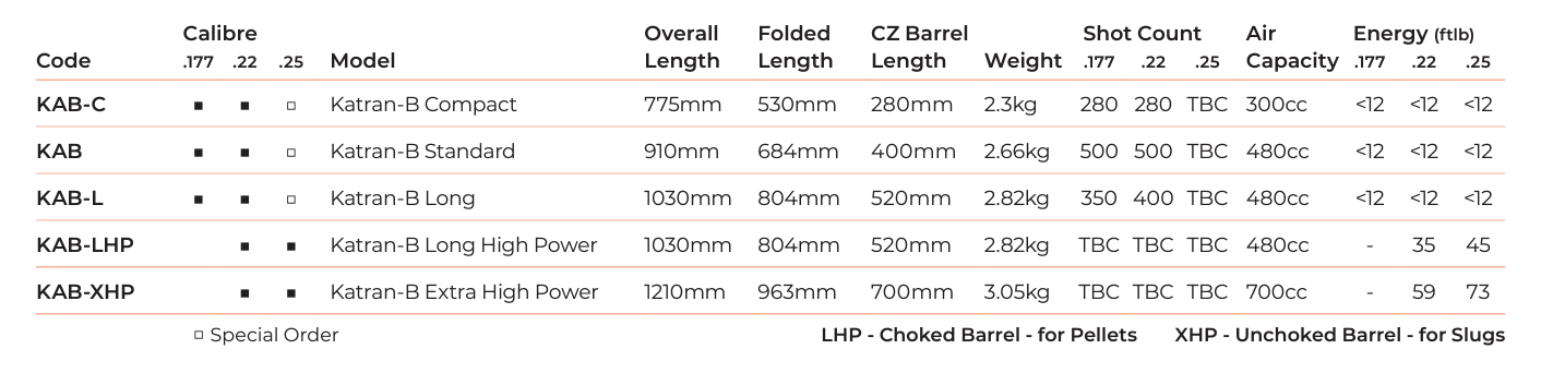 AirMaks Arms Katran-B Long High Power