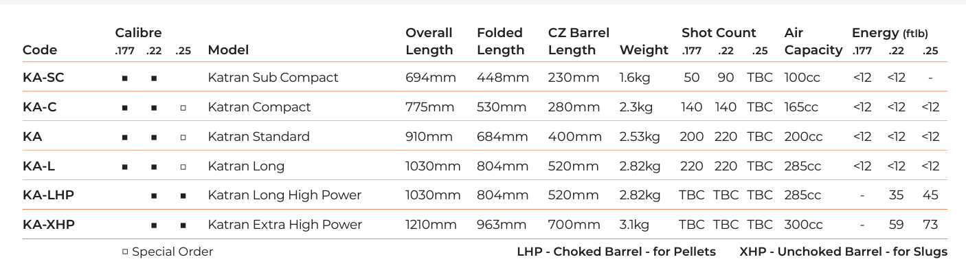 AirMaks Arms Katran Long High Power