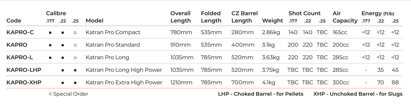 AirMaks Arms Katran Pro Long Extra High Power