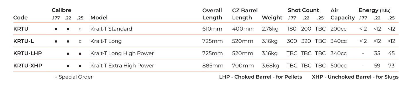 AirMaks Arms KRAiT-T Long High Power.